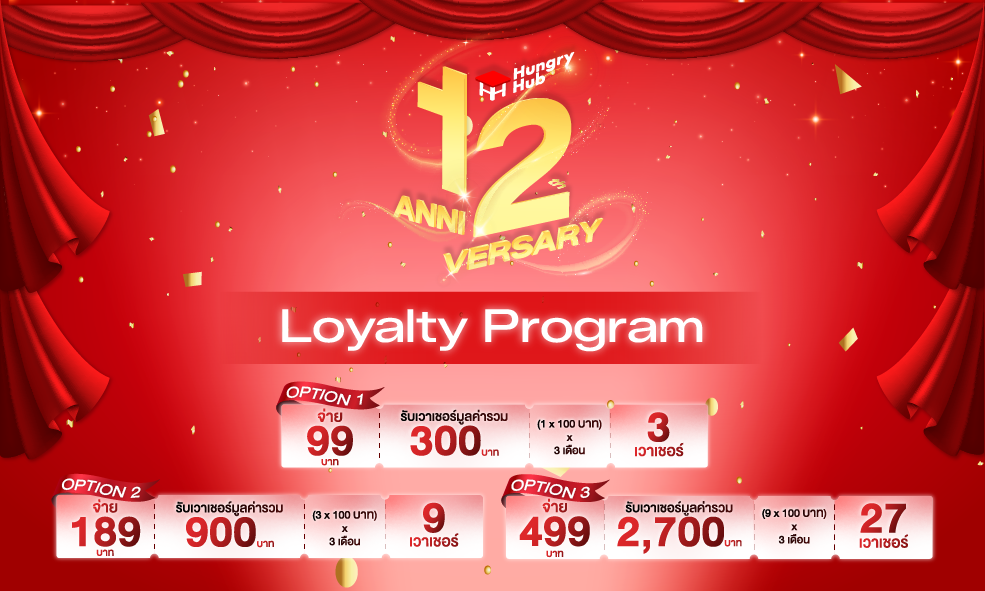 image 12th Anniv. Subscription Voucher