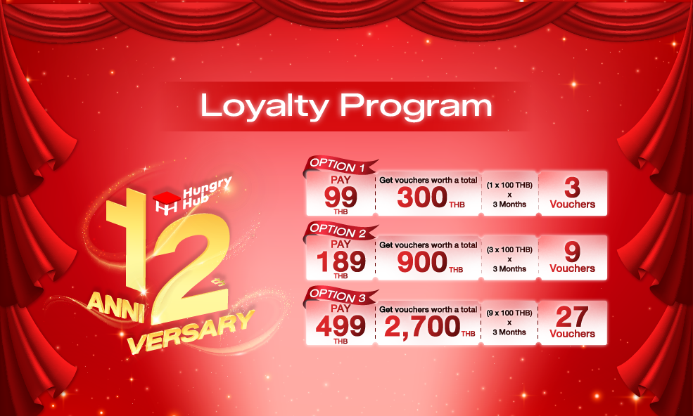 image 12th Anniv. Subscription Voucher