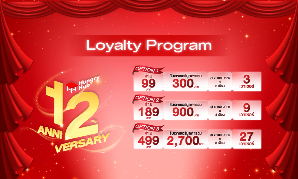 image 12th Anniv. Subscription Voucher